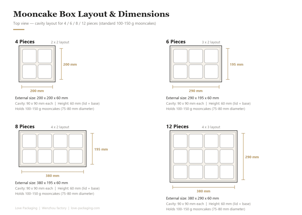 Mooncake box size chart showing 4, 6, 8 and 12 cavity layouts with dimensions in mm