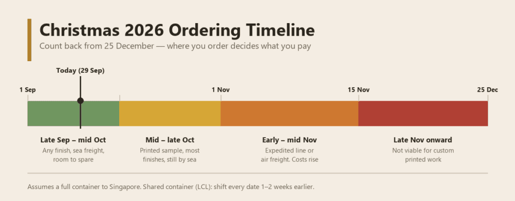 Christmas 2026 order timeline, from September to 25 December